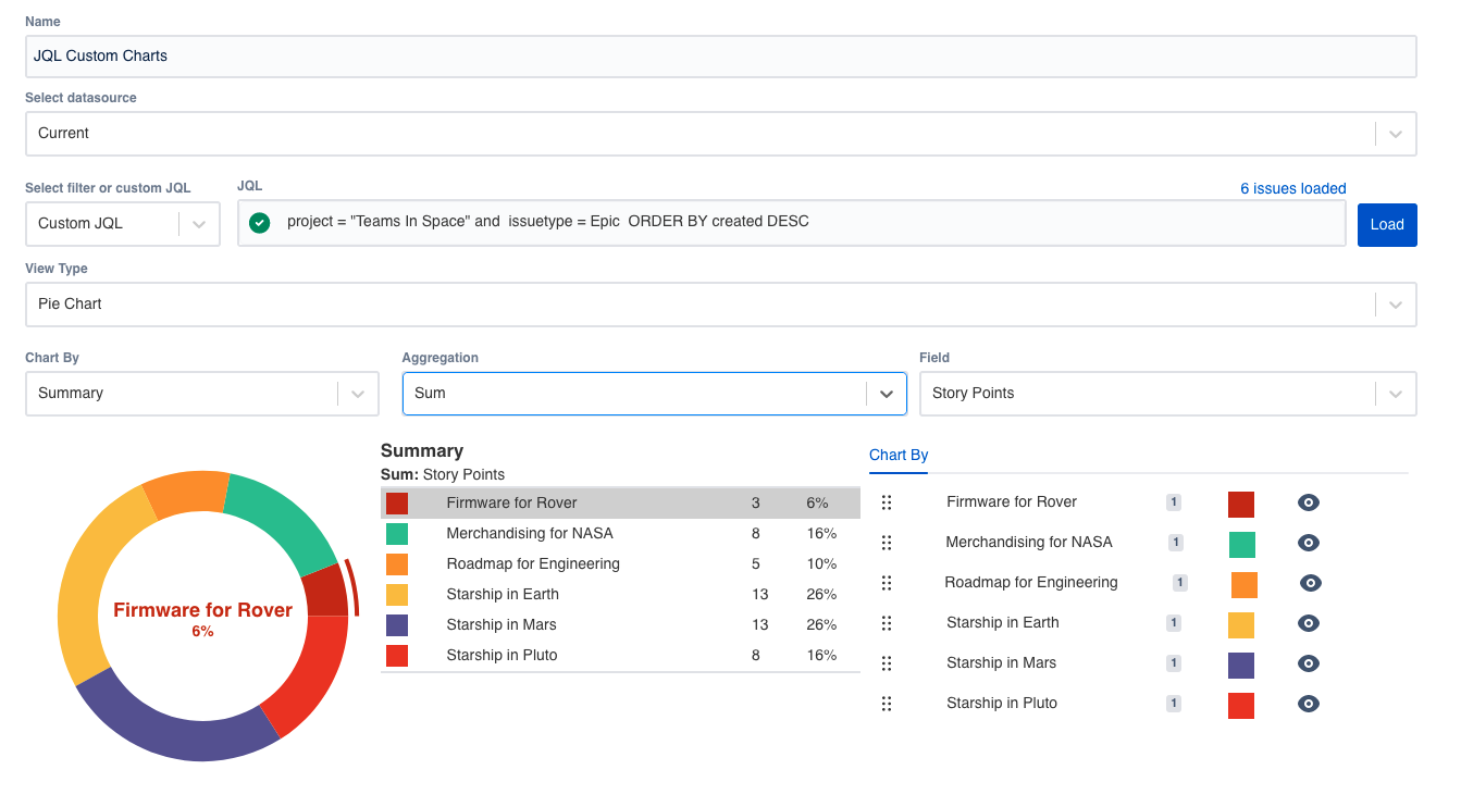 Custom Report? Pie chart of Project into Epic slic...