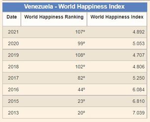 venezuela-happy-index.JPG