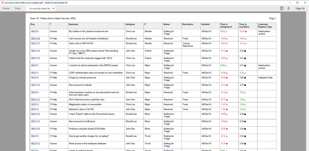 jira-service-desk-fields-issue-navigator.png