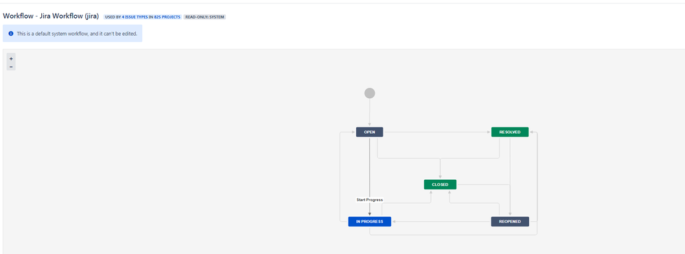 JiraWorkFlow.png