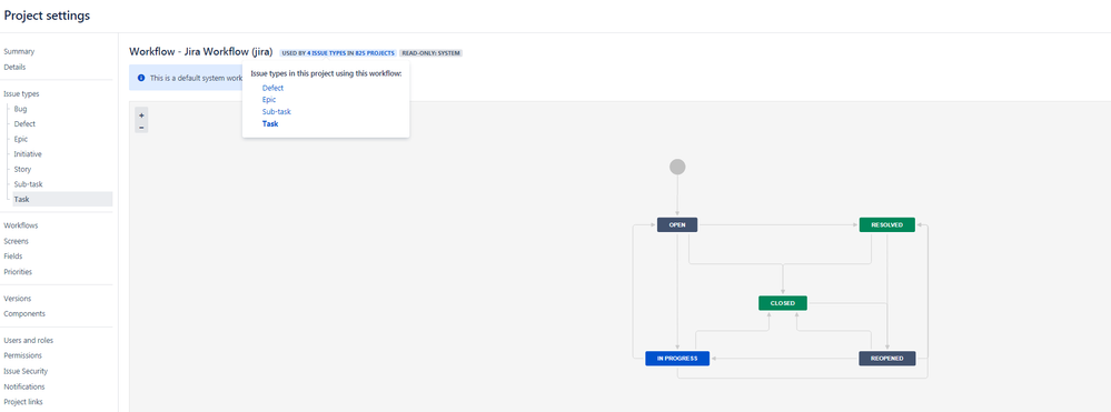 JiraWorkFlow.png