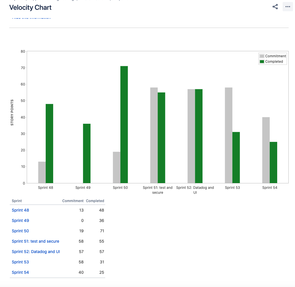 solved-sprint-reporting-planned-vs-actual