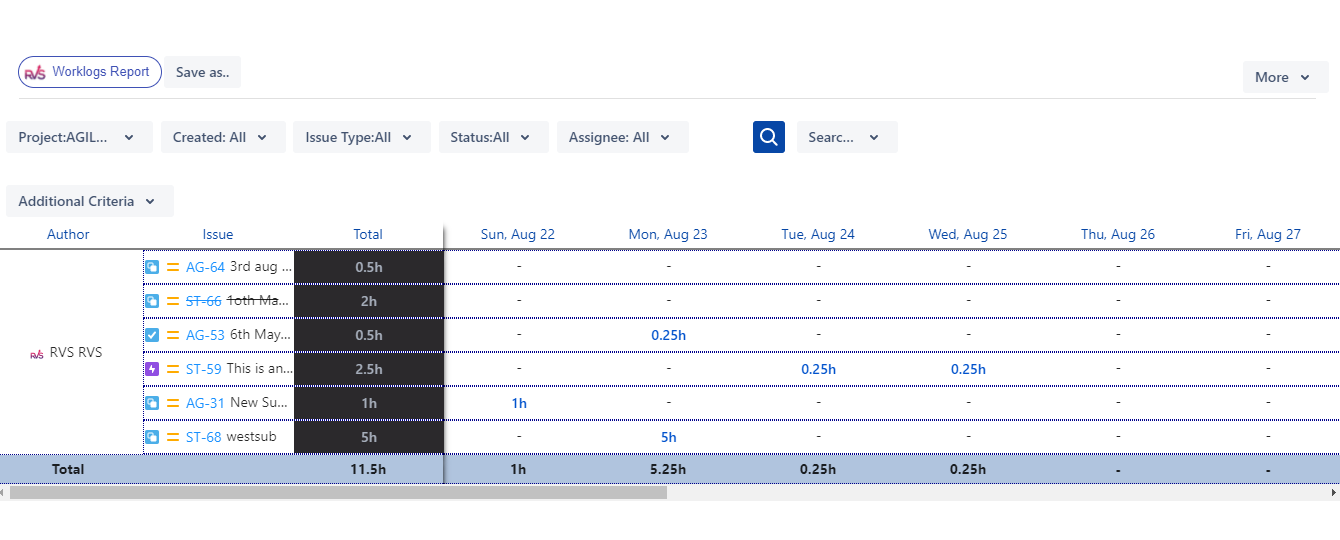 Solved: Logged hours report