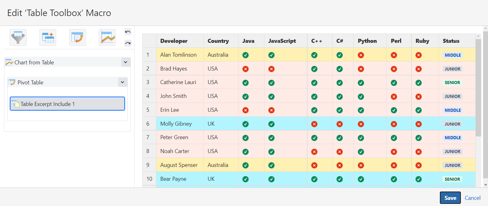 Chart from Pivot created from Table Excerpt Includ...