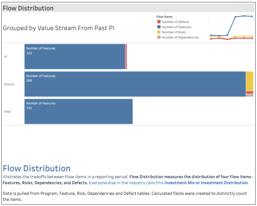 Flow Distribution.png