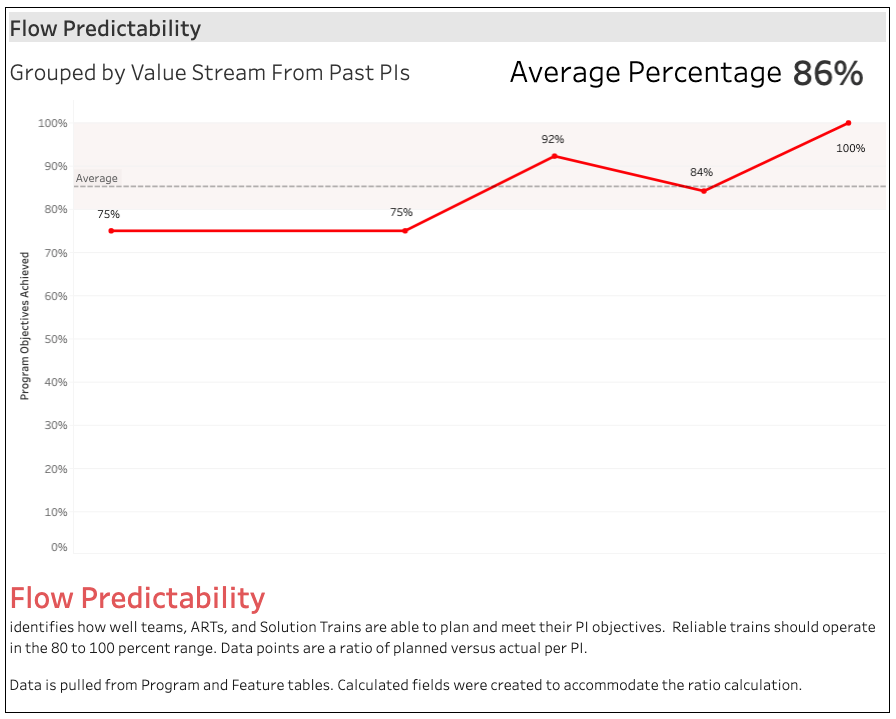 Flow Predictability.png