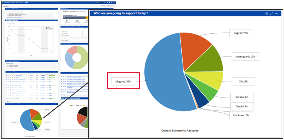 How to check Team capacity and availability