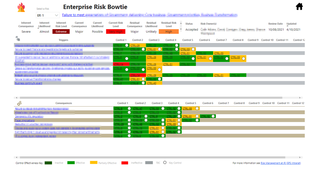 Enterprise Risk Bowtie.png