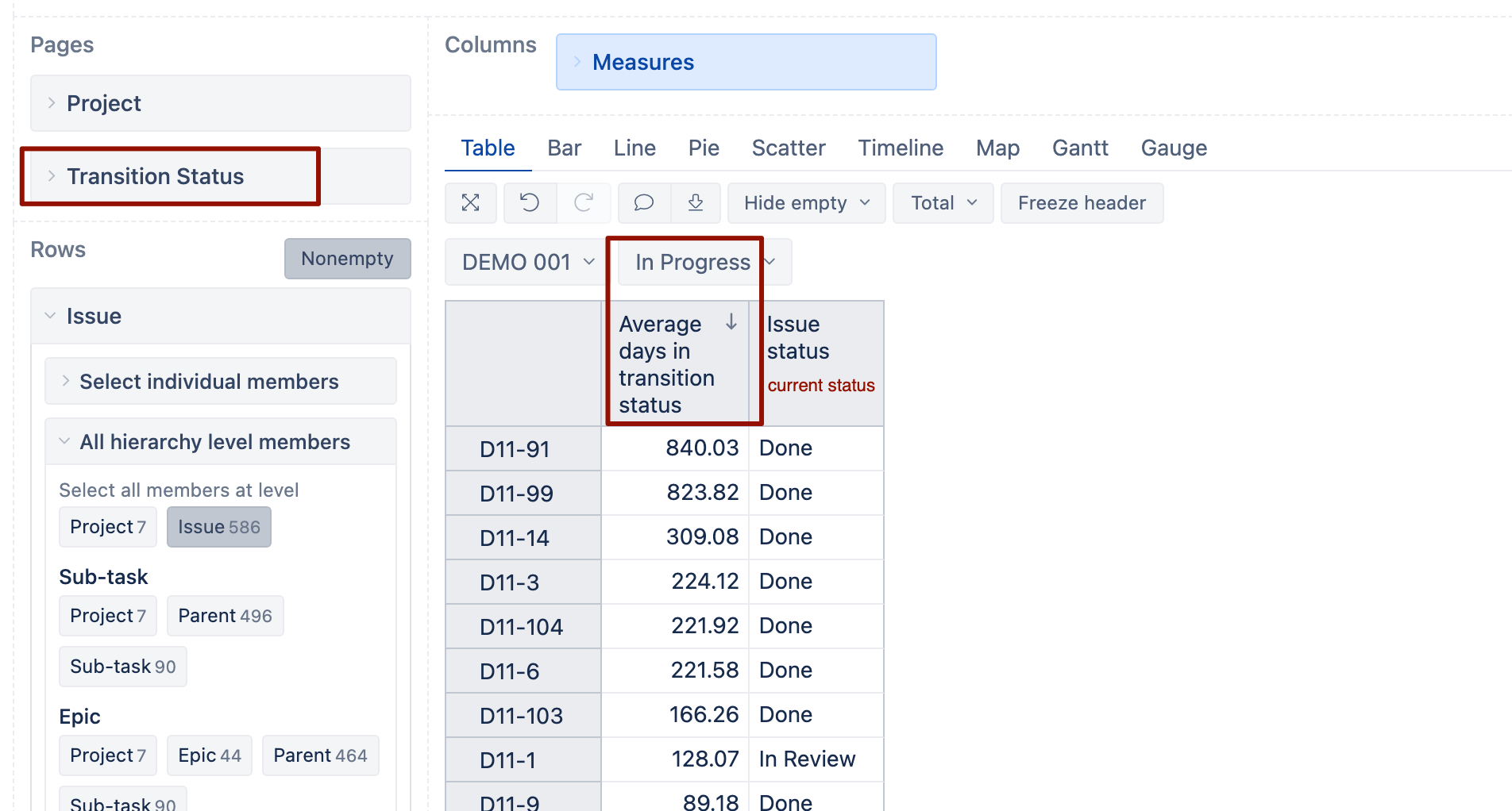Calculate The Time Spent In Progress For A Specifi 