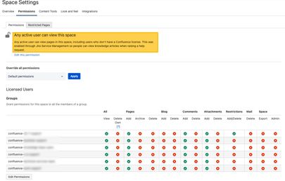Confluence_SpacePermissions.jpg