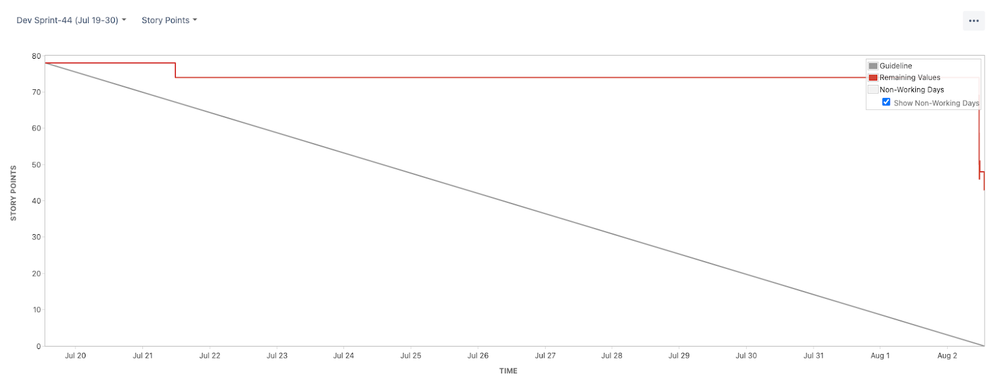 Burndown chart 1.png