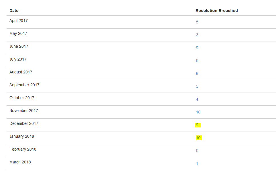 Breached by month.PNG