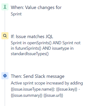 Sprint scope change email notification