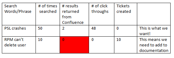 knowledge base support.png