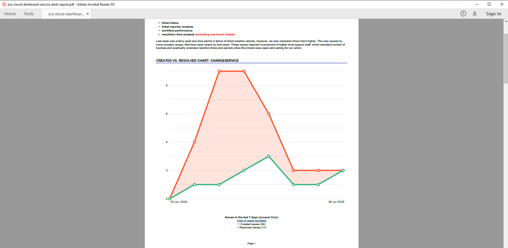 jira-cloud-dashboard-service-desk-report.png