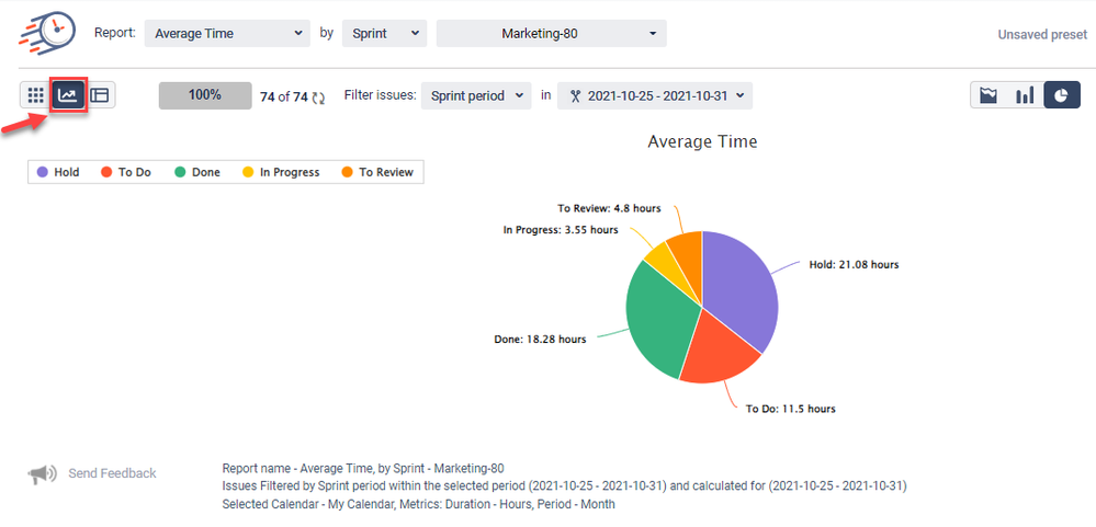 Average Time spent in Status chart.png