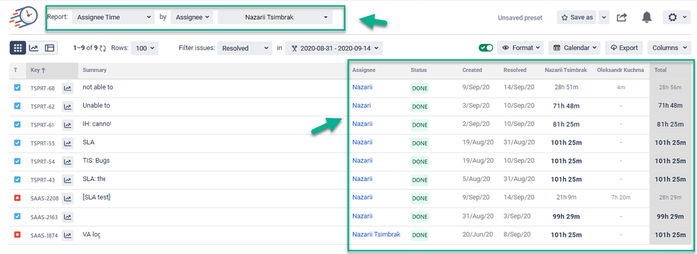 assignee report.png