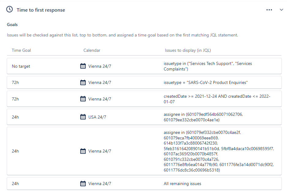 change-sla-calendar-after-issue-is-assigned