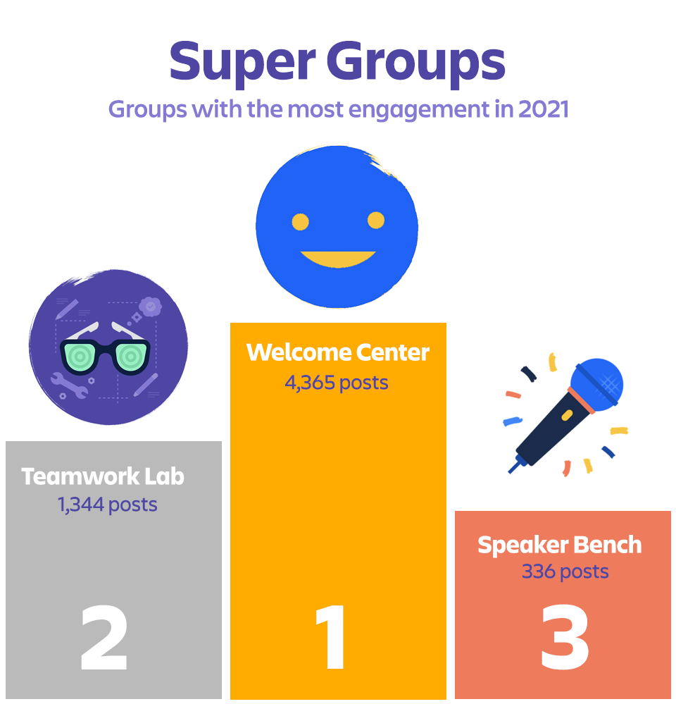 2021 Atlassian Community Year In Review Atlassian Community