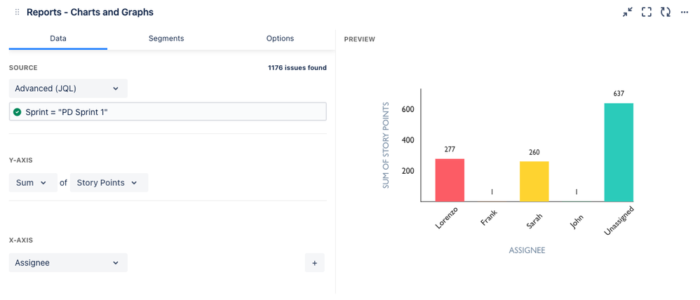Sum of Story Points by Assignee.png