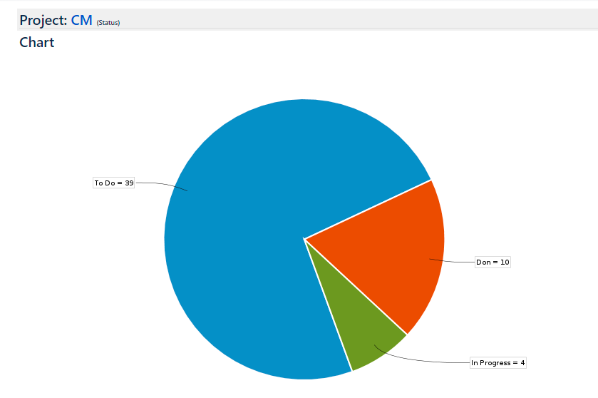 Solved How to create a bar chart in JIRA to get counts of...