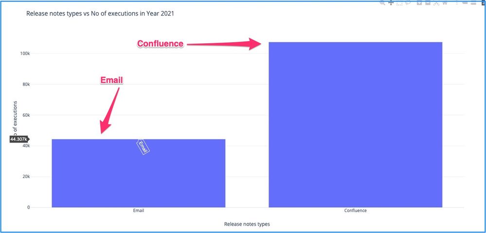 Image 1 - email vs confluence paid app executions.jpg