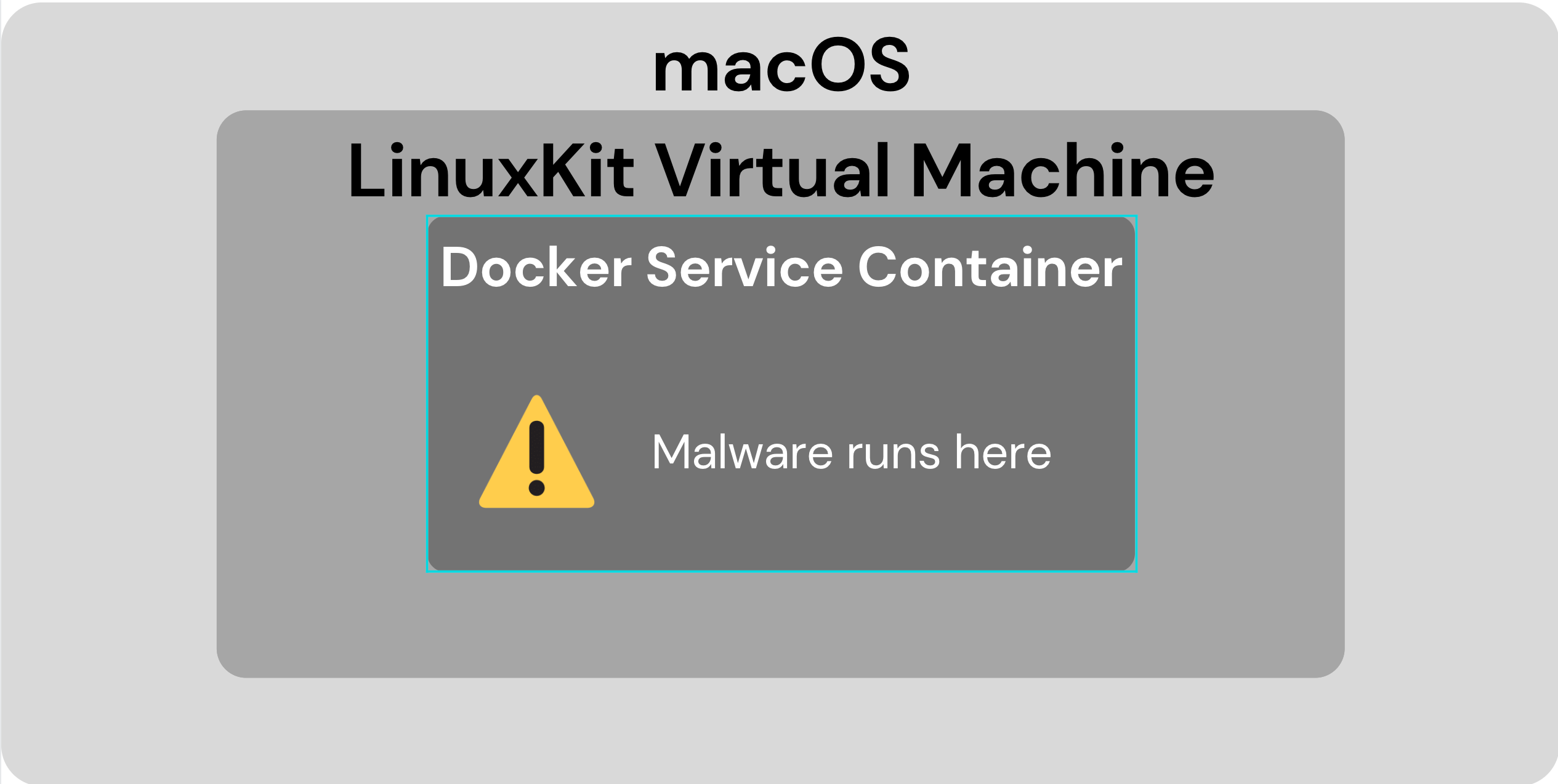 Hiding malware in Docker Desktop's virtual machine - Atlassian Community