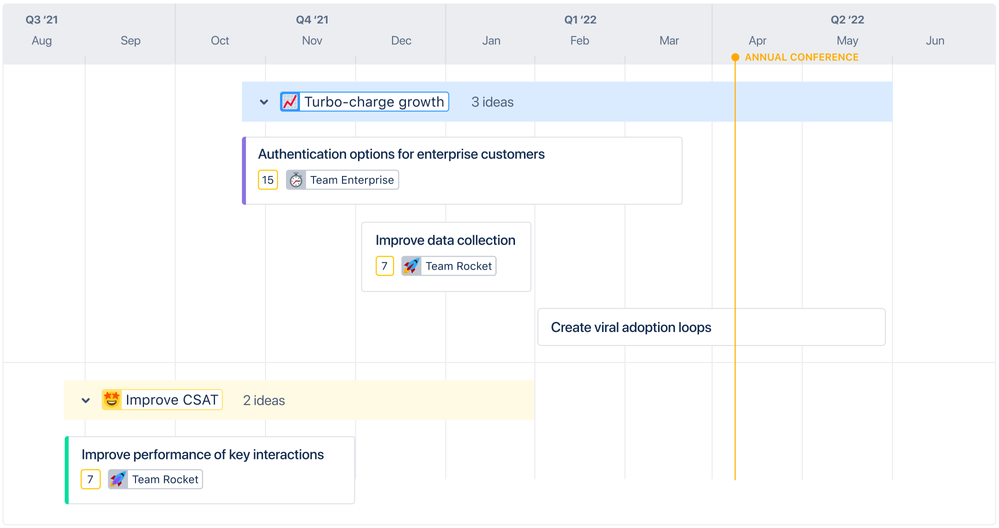 Solved Roadmap view and nesting features