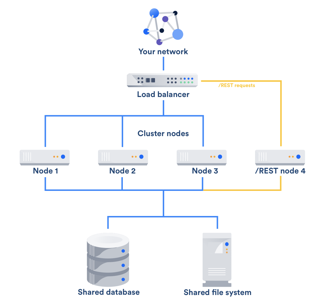 Jira -Data center version - API