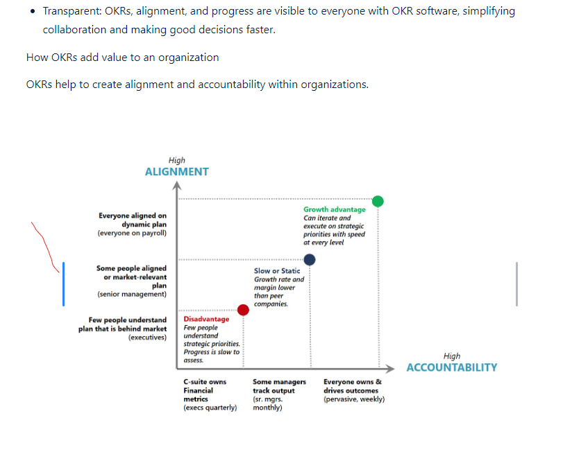 Solved copy html page and paste into confluence. results