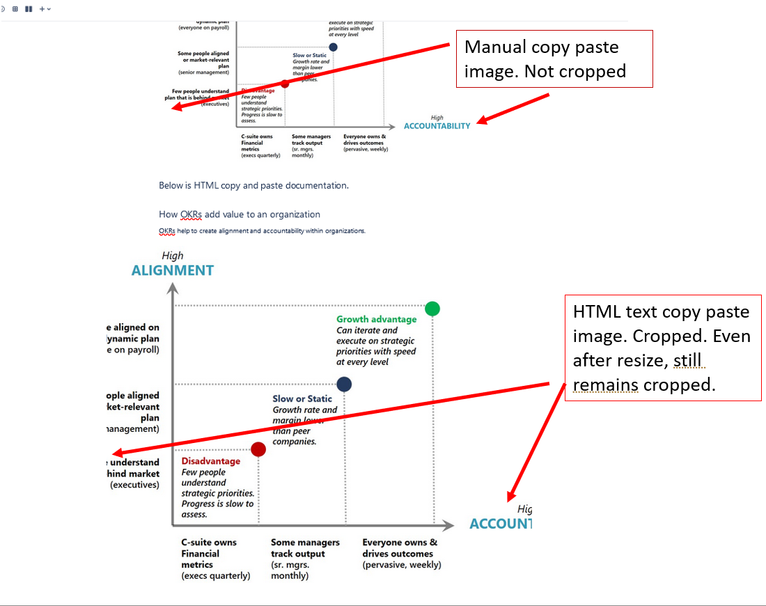 Solved copy html page and paste into confluence. results