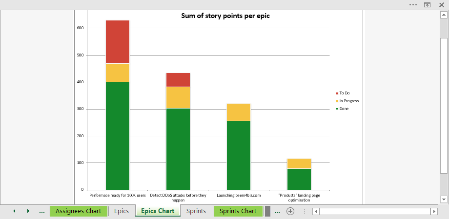 jira-agile-report-epic-pivot-chart