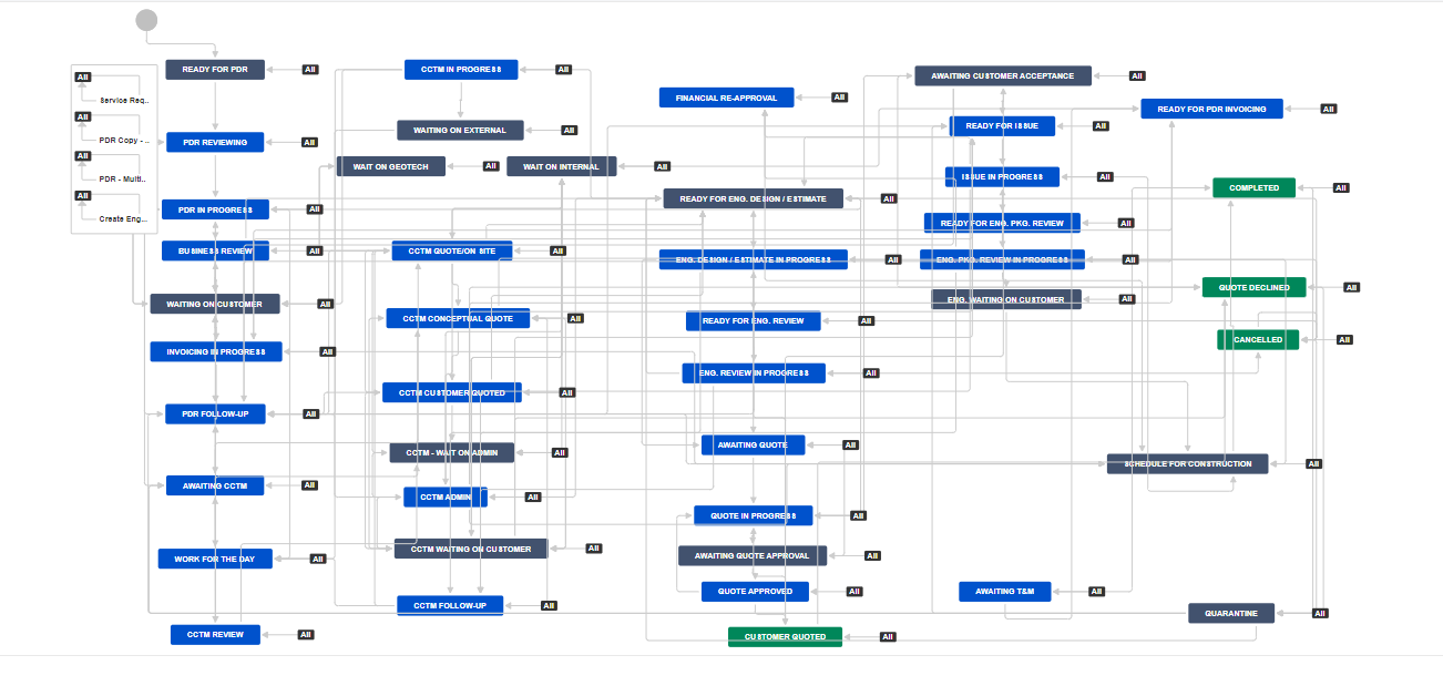 Workflow Diagram