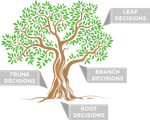 the-decision-tree-process.png