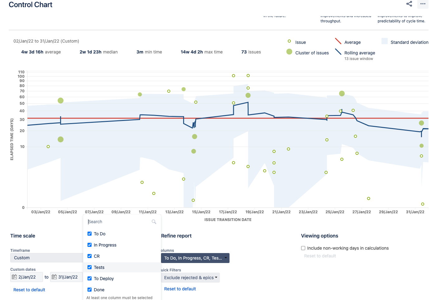 Control Chart - how does it calculate time based o...