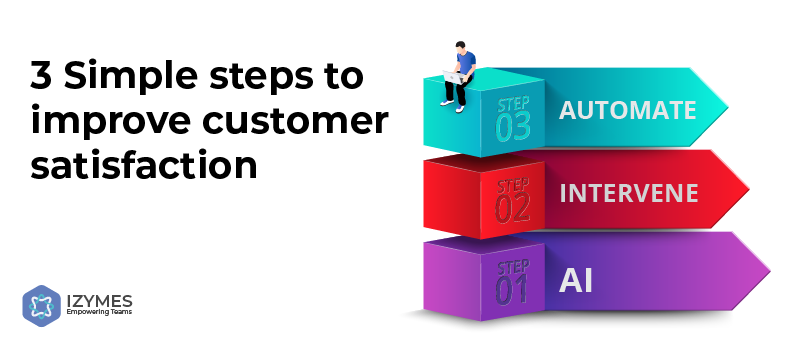 3 Simple Steps To Improve Customer Satisfaction - Atlassian Community