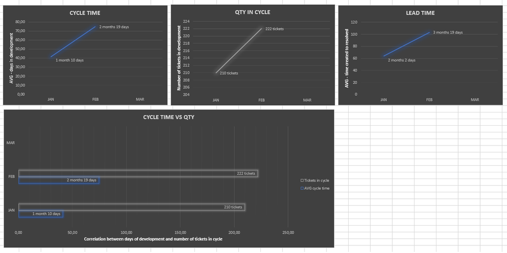 dev-report-excel.png