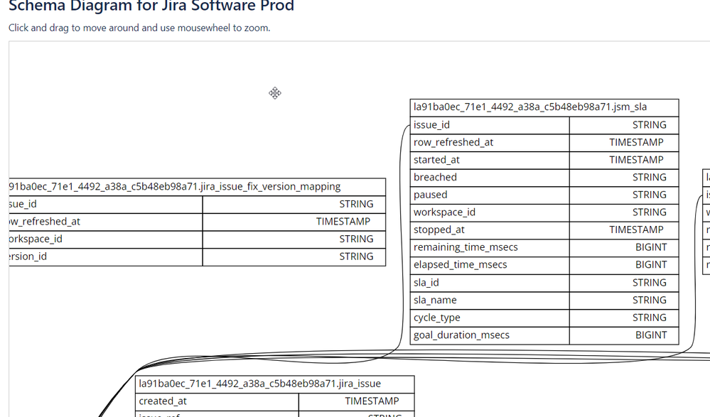 2022-04-05 10_49_44-Jira Software Prod _ Edit Schema.png