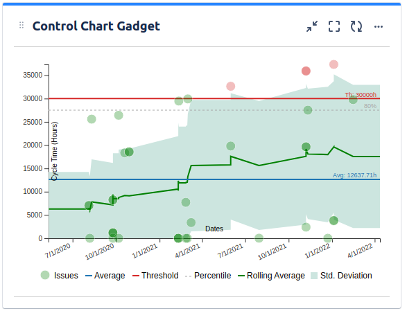 How can i create a Control Chart in Jira Service D...