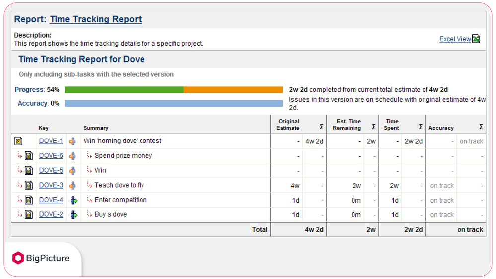 Tracking shows. Time tracking Jira. Jira трекер. Jira отчеты. Jira task Tracker.