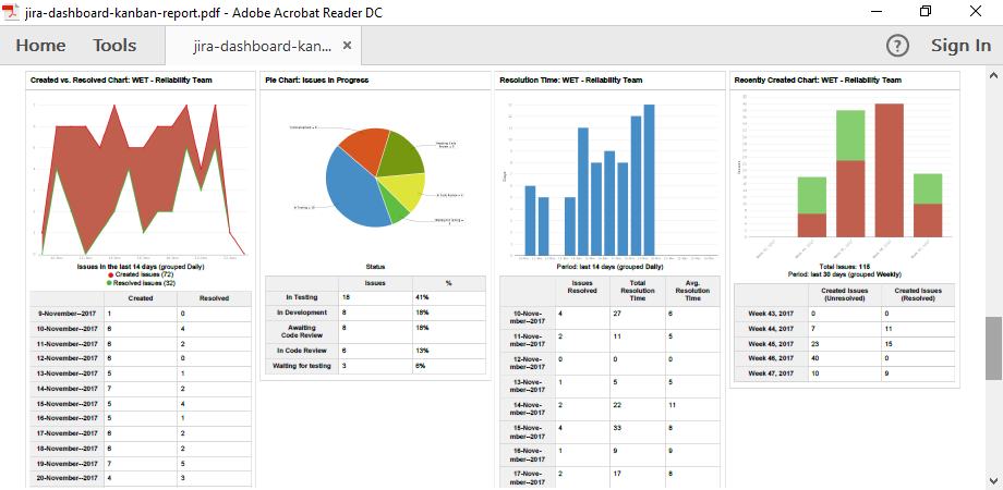 jira-dashboard-kanban-report