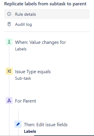 Replicate labels from subtask to parent.PNG
