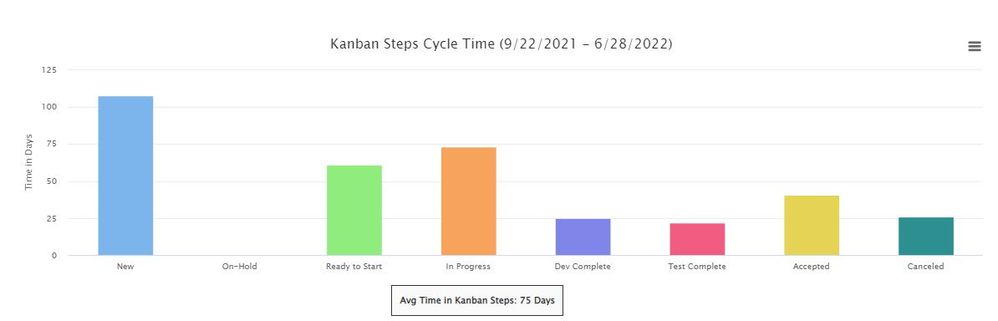 Kanban steps.JPG