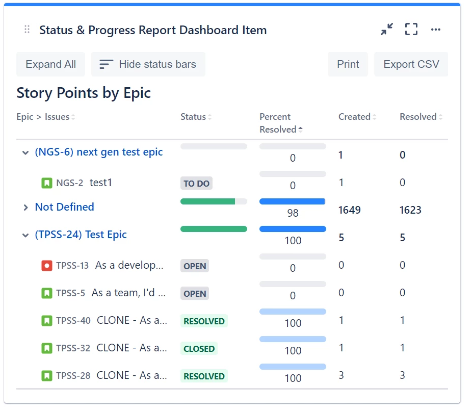 Solved Report/Dashboard for Percent Complete by Epic