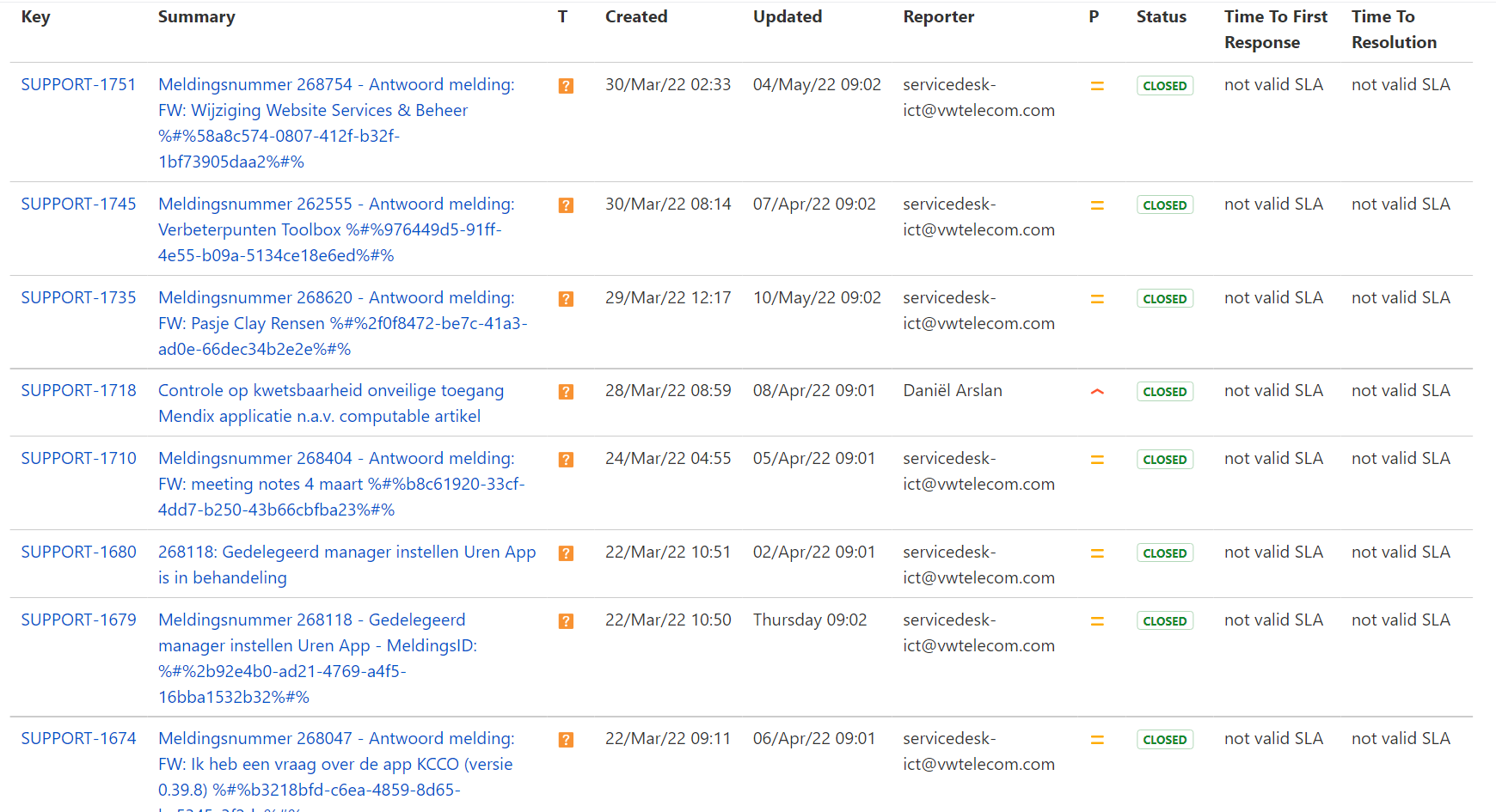 Solved Time to first response fails in embedded JIRA filt...