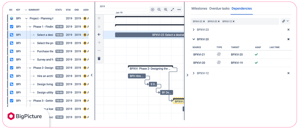 8 wbs-in-project-management-strong-links-dependencies.png