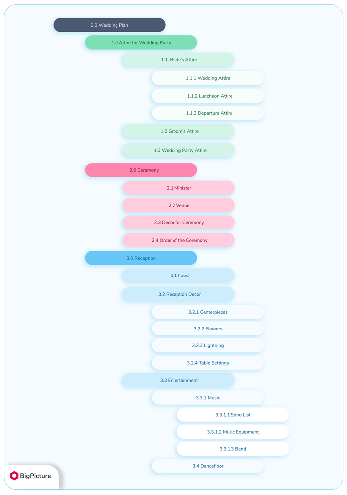 10 wbs-in-project-management-outline-wbs.png