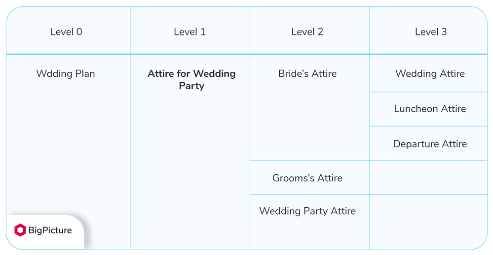 11 wbs-in-project-management-table-wbs.png