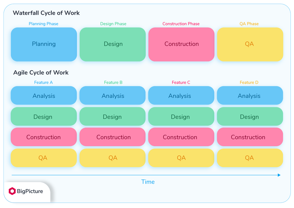 13 wbs-in-project-management-classic-vs-agile.png