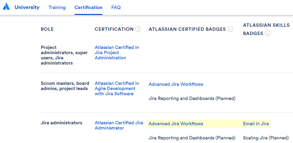 jira cert